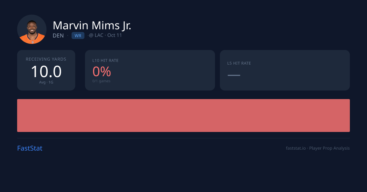 Marvin Mims Jr. Receiving Yards Prediction: 23.3 Projected
