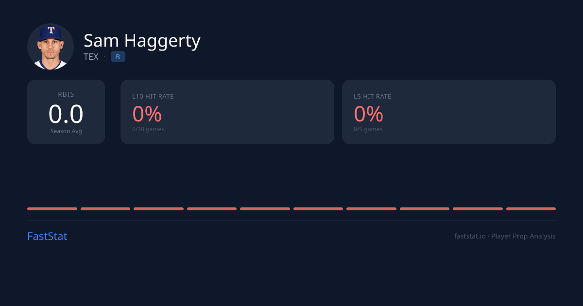 Sam Haggerty RBIs Prop Over/Under & Predictions vs HOU | FastStat